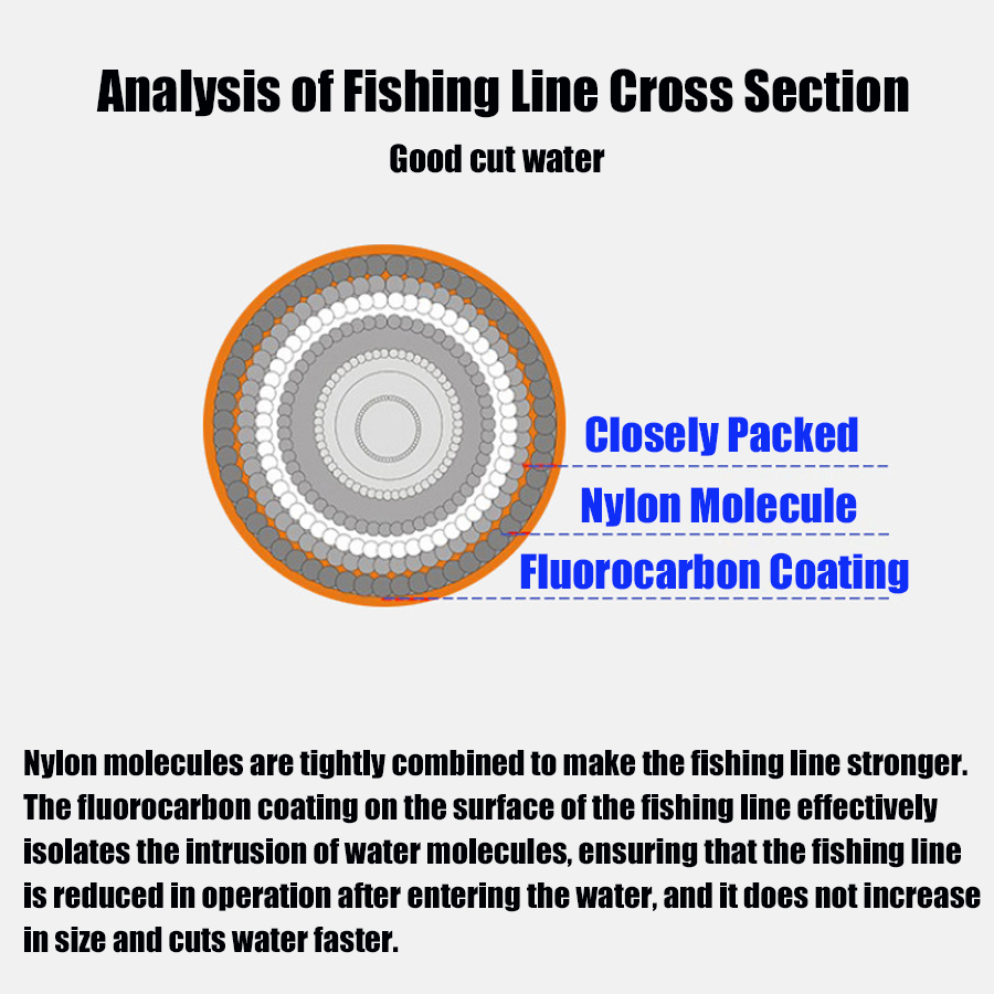 Premium Monofilament Fishing L - Fluorocarbon Line のレビューと価格