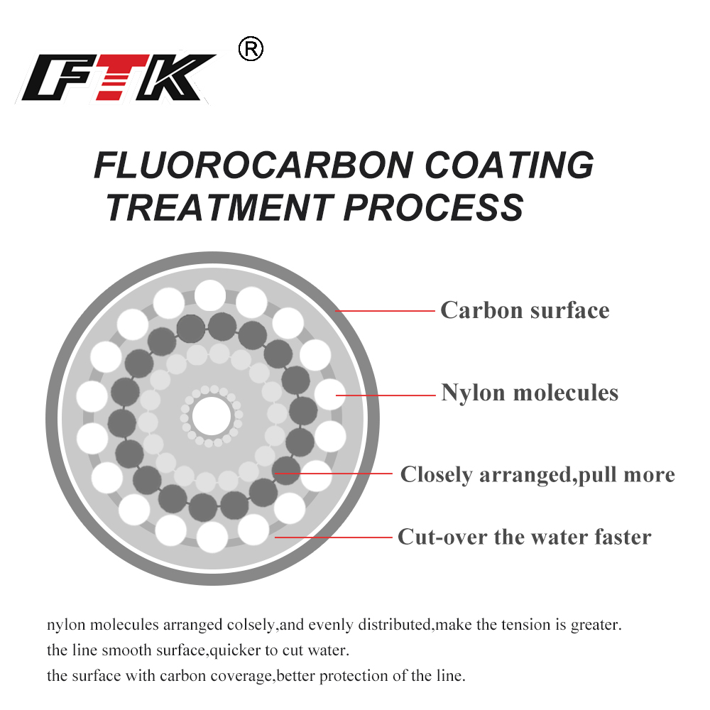 FTK 100M Fluorocarbon Fishing  - Fluorocarbon Line のレビューと価格