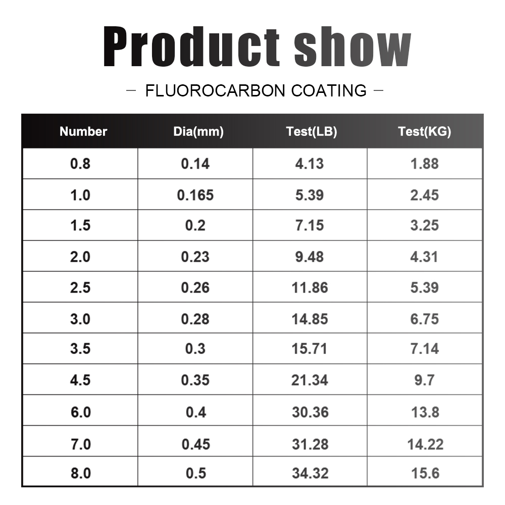 FTK Fishing Line 300M / 500M C - Fluorocarbon Line のレビューと価格