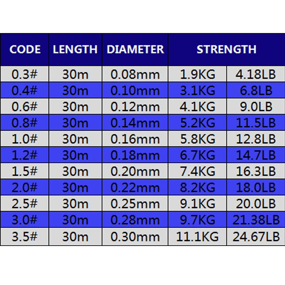 30M Winter fishing line Super  - Ice Fishing Line のレビューと価格