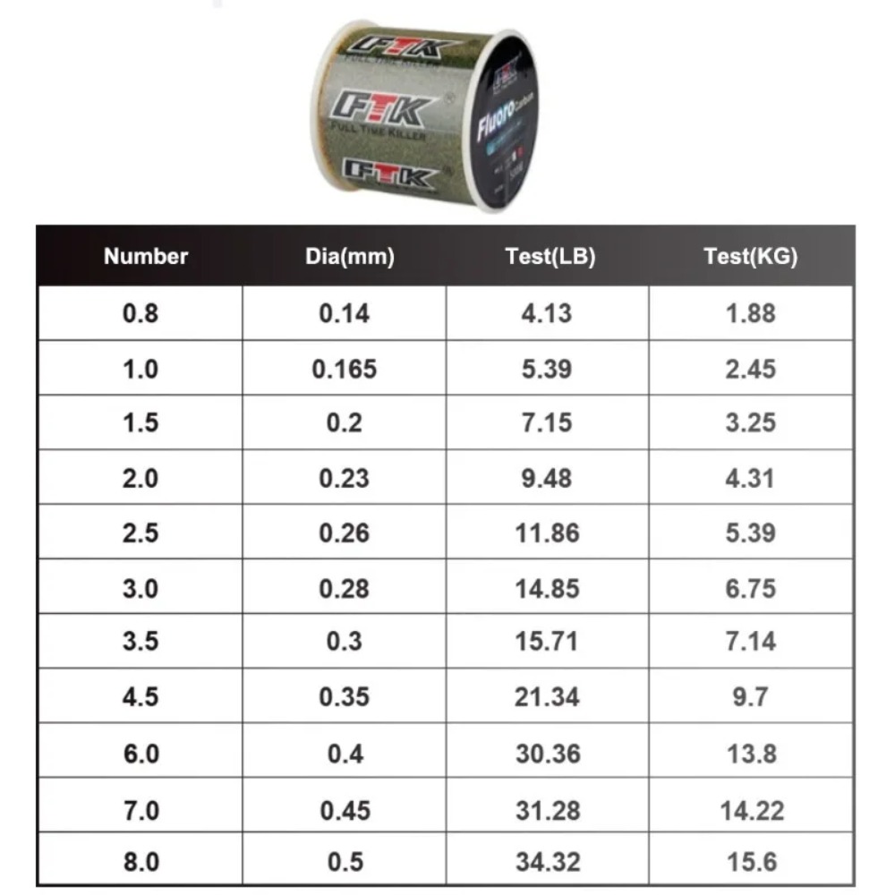 Billings Invisible Spotted Lin - Fluorocarbon Line のレビューと価格