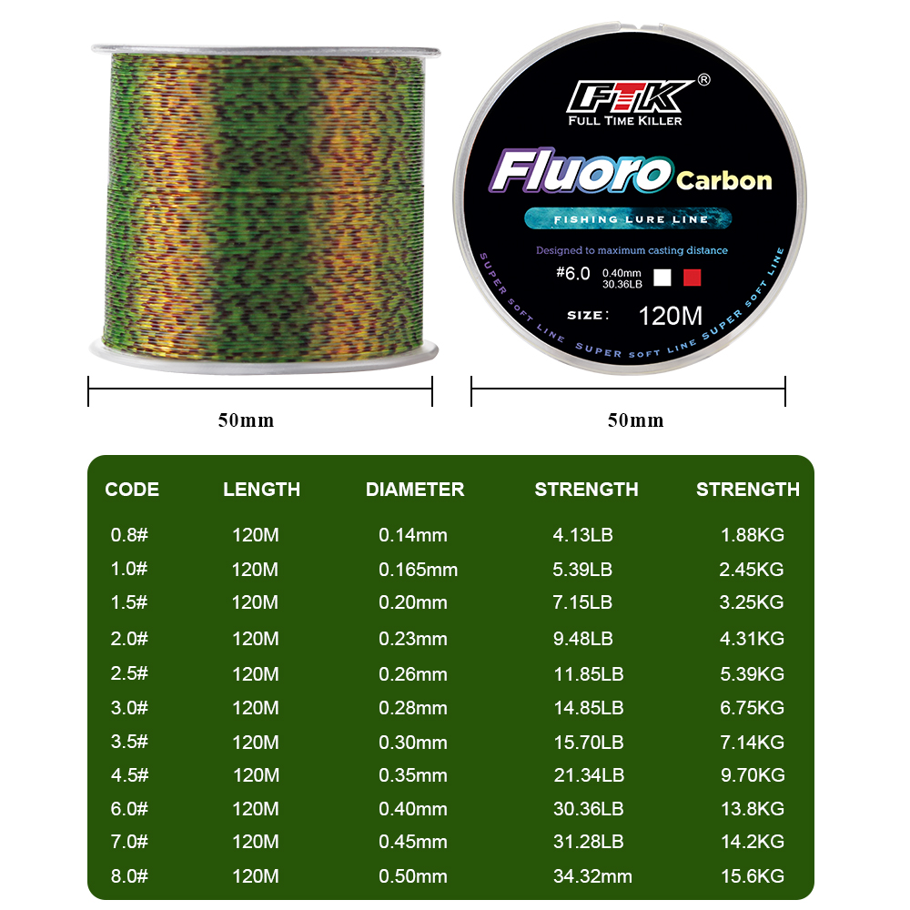 FTK 120m Invisible Fishing Lin - Fluorocarbon Line のレビューと価格