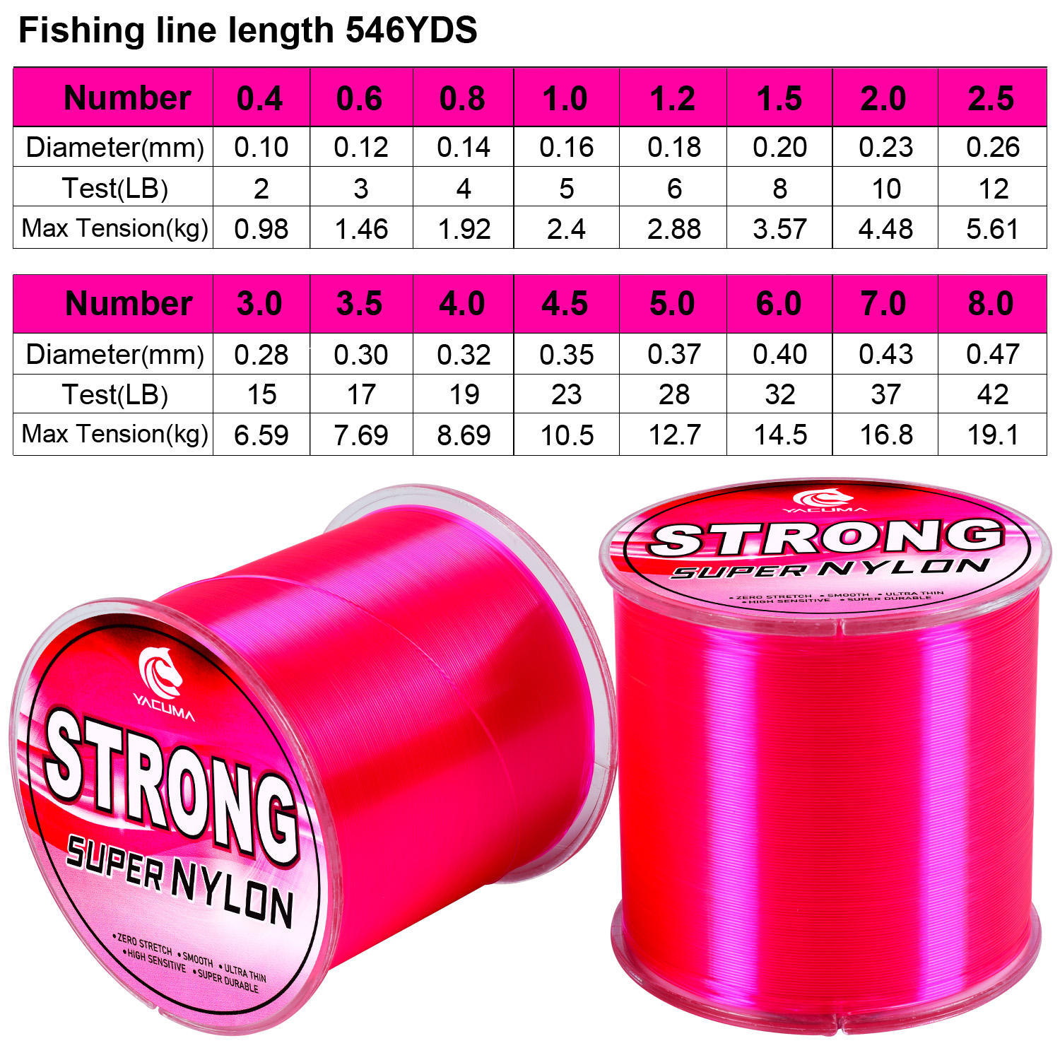 YACUMA 500M-546YDS Strong Pink - Fluorocarbon Line のレビューと価格