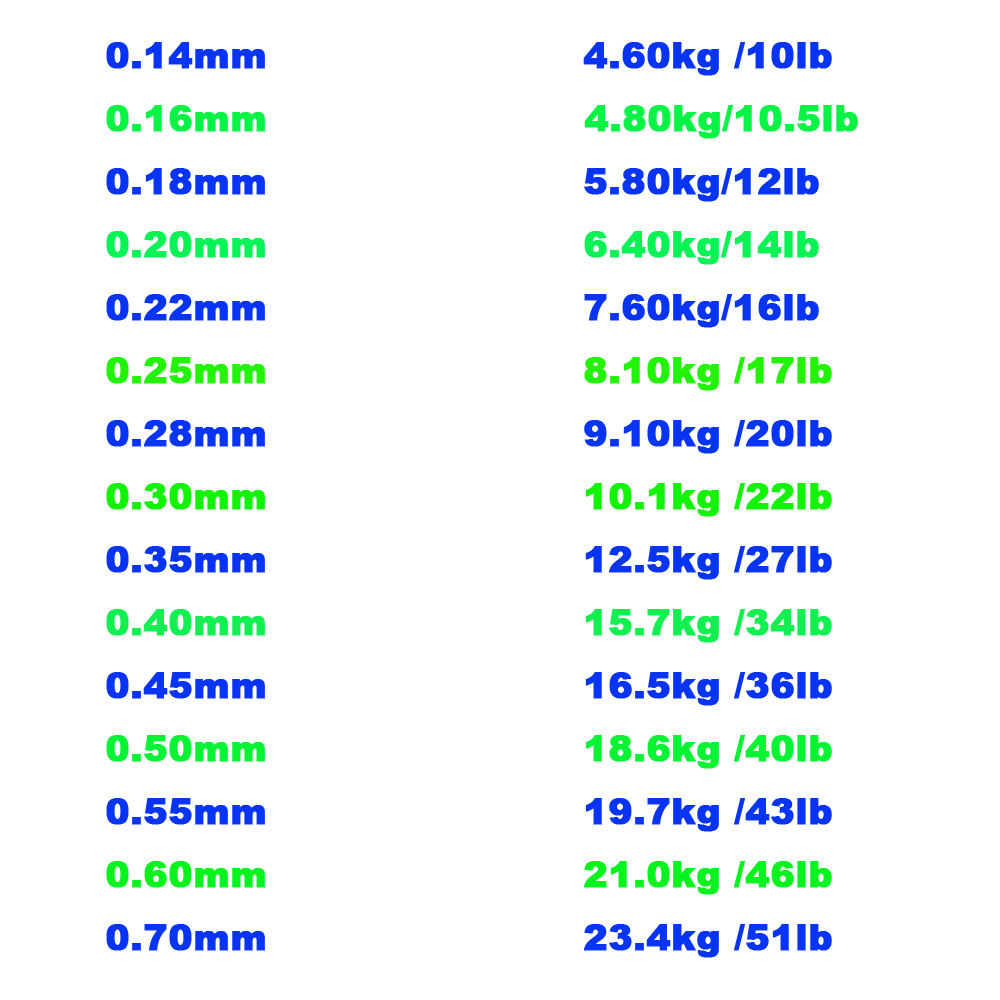 100M Fishing Line Low Carbon L - Copolymer Line のレビューと価格