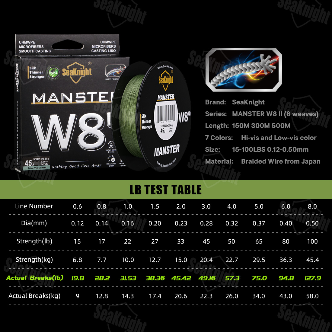 SeaKnight Brand W8 II 300M PE  - Ice Fishing Line のレビューと価格