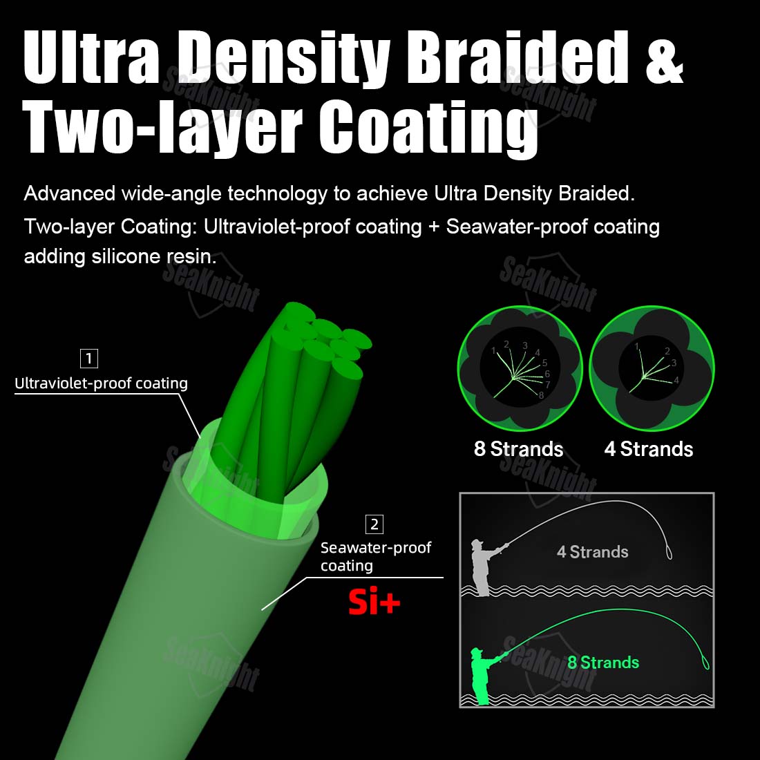 SeaKnight Brand W8 II 300M PE  - Ice Fishing Line のレビューと価格