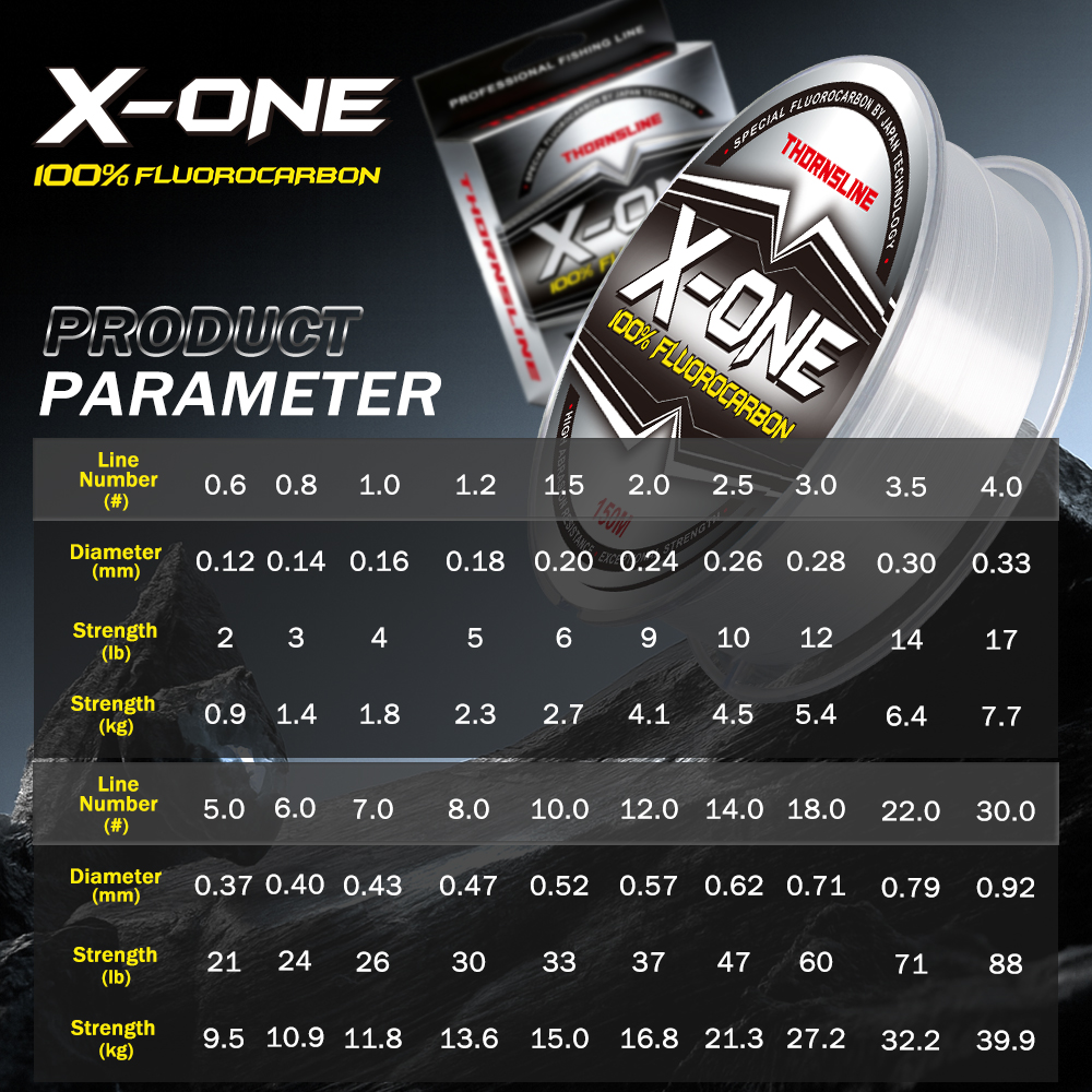 Thornsline 100% Fluorocarbon F - Copolymer Line のレビューと価格