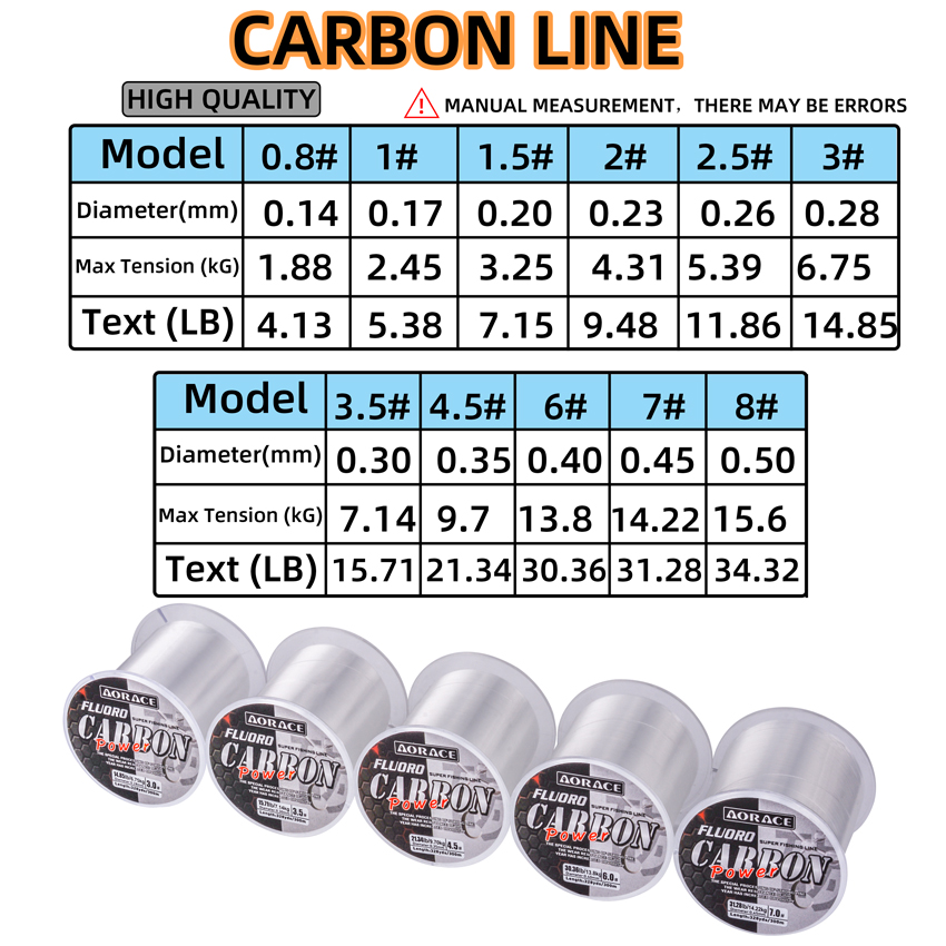 Aorace 300M Fluorocarbon Fishi - Ice Fishing Line のレビューと価格