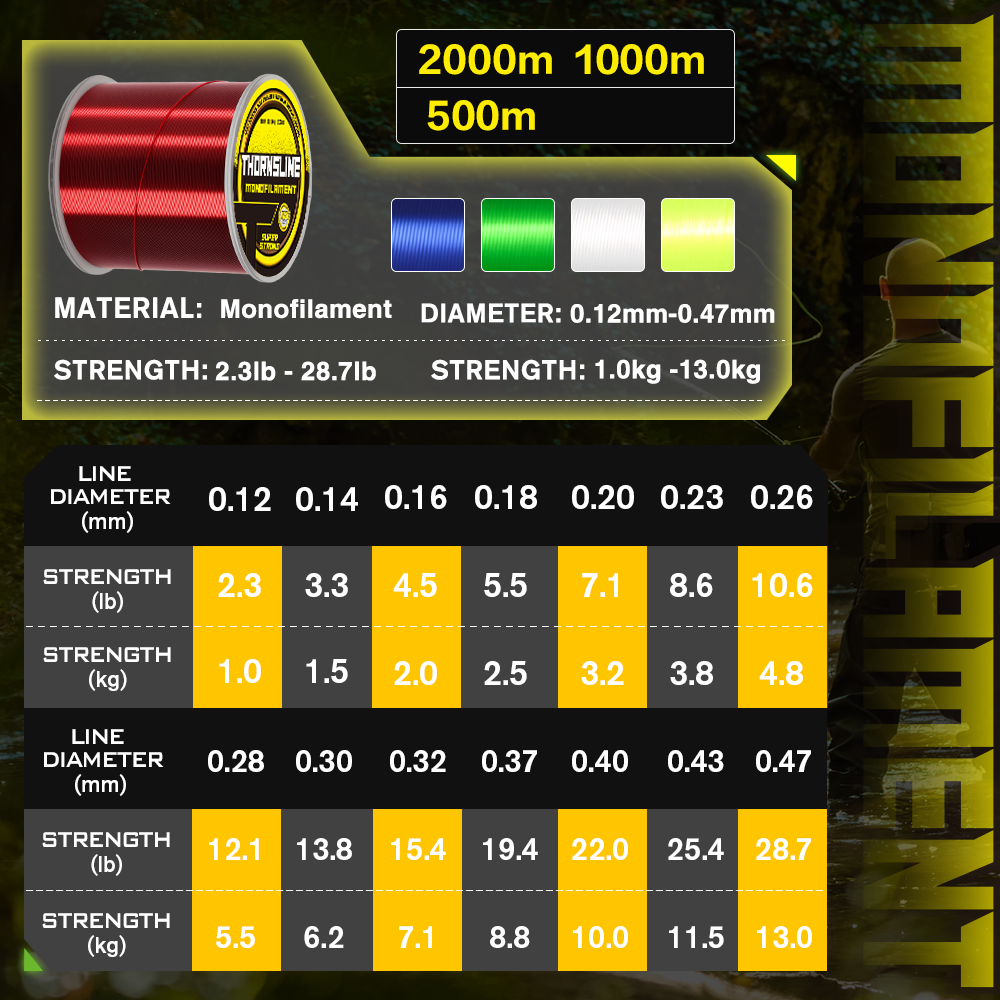 Thornsline 500M 1000M Nylon Fi - Copolymer Line のレビューと価格