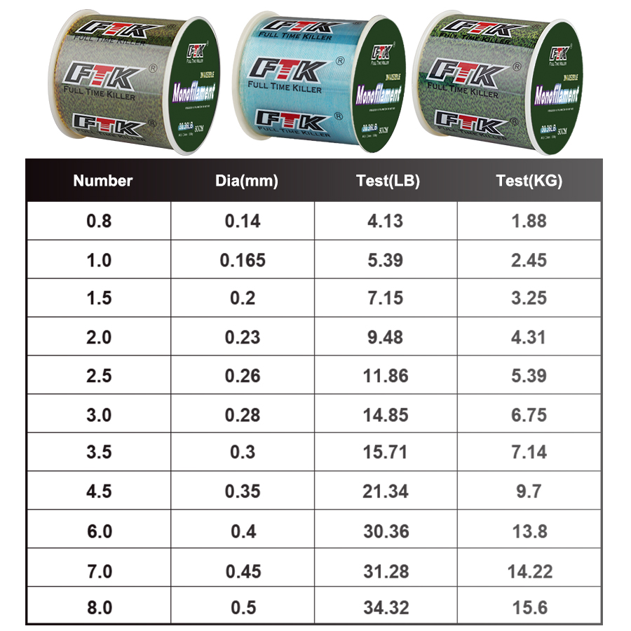 FTK 300m Invisible Fishing Lin - Ice Fishing Line のレビューと価格